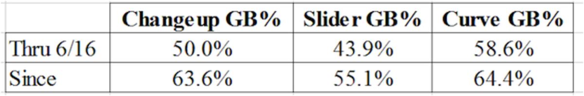 sharp_arrieta_chart_4.png